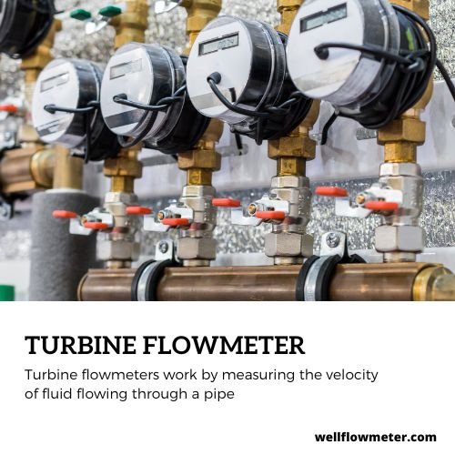 Flowmeter โฟลมิเตอร์ WELL Turbine Flowmeter