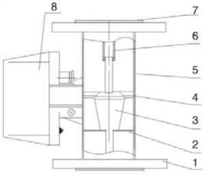 lz series material part